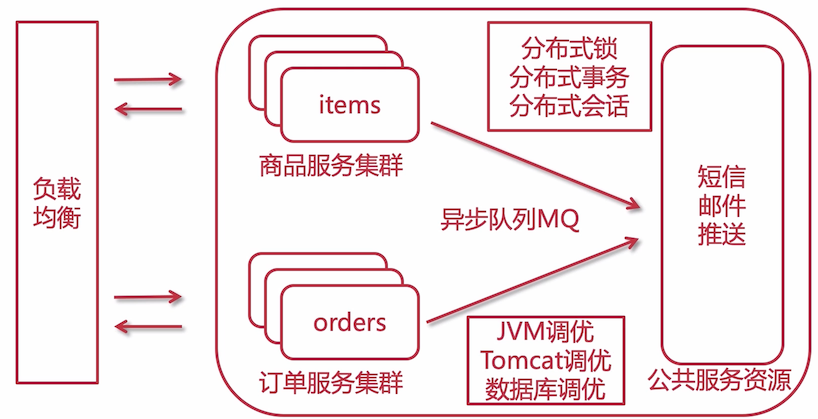 image-20210209134231304