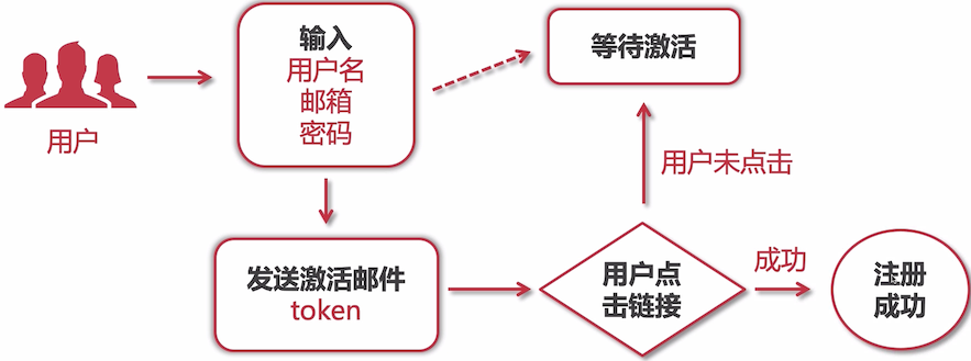 image-20210213105317025